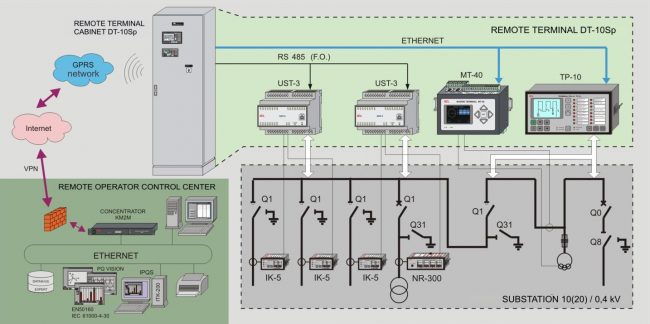 Remote Terminal DT-10TSp