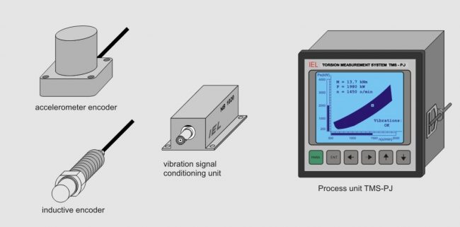 Vibration control system SNV