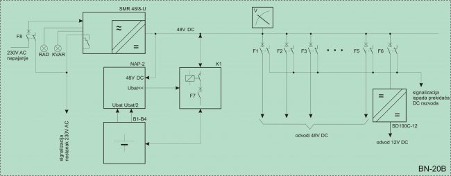 Sustav besprekidnog napajanja BN-20