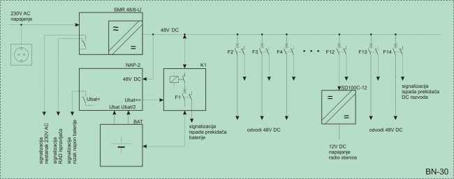 Sustav besprekidnog napajanja BN-30