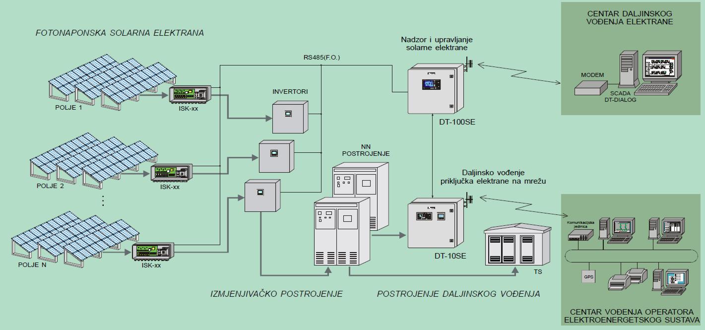 Daljinski terminal DT-100SE