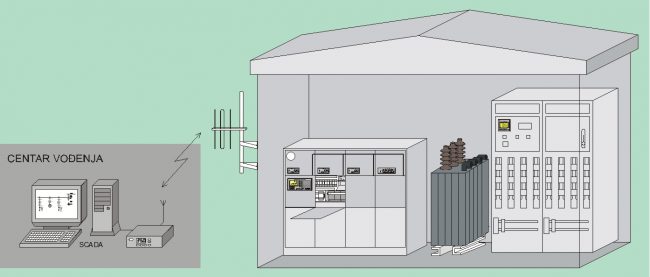 Daljinski terminal DT-10TSc integrirani