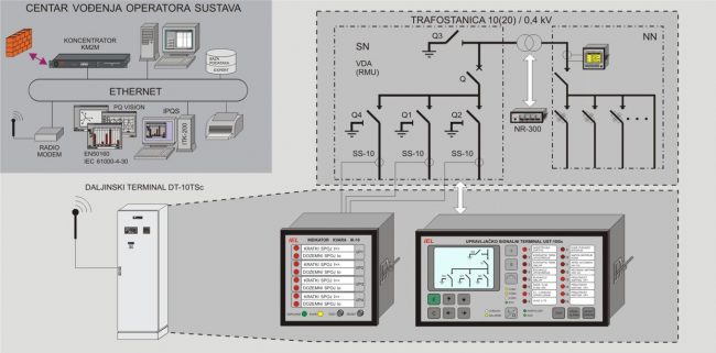 Daljinski terminal DT-10TSc tip 2