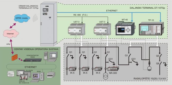 Daljinski terminal DT-10TSp