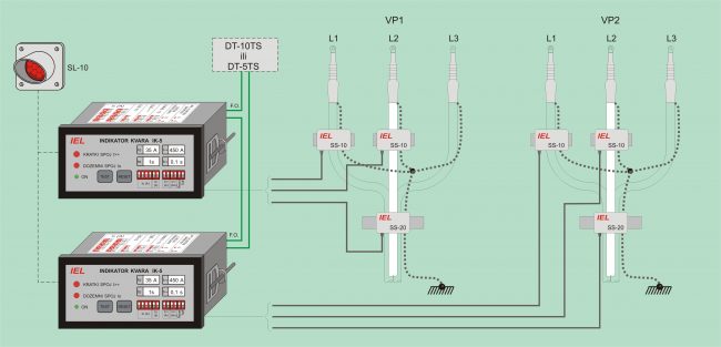 Indikator kvara IK-5