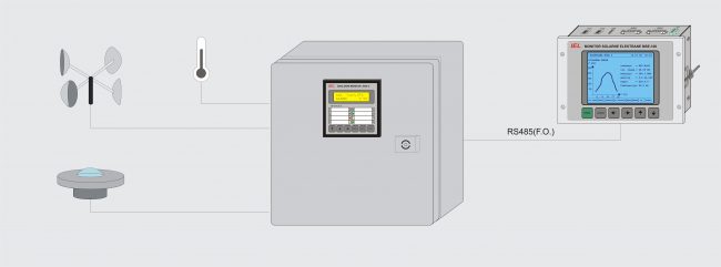 Meteo monitor MM-100