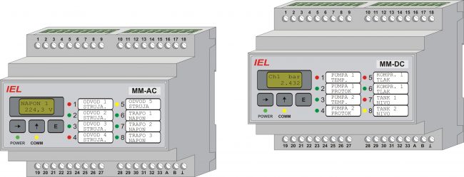 Mjerni modul MM-AC/DC