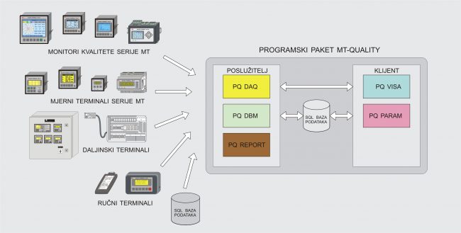 Programski paket MT QUALITY